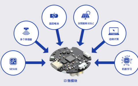 组合传感融合机器学习，多传感平台加速智能化感测