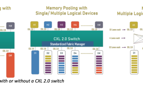 DRAM市场恢复元气，还想在GPT市场干票大的？