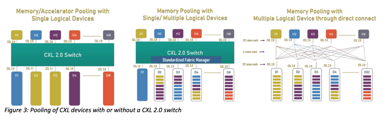 DRAM市场恢复元气，还想在GPT市场干票大的？