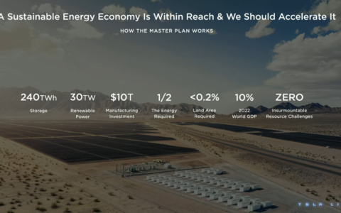 马斯克第三次公布“宏图计划”，特斯拉汽车成本要再降50%