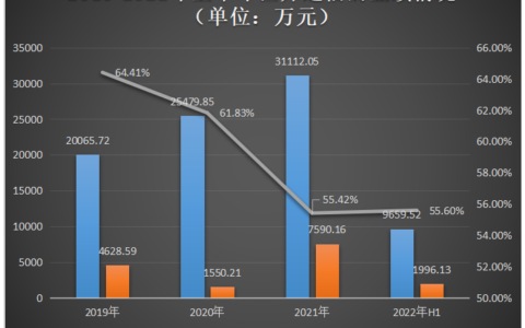 世邦通信创业板IPO！海康威视为第一大客户，募资5.50亿扩产智能网络音频设备等
