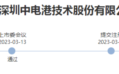 证监会同意中电港深主板IPO注册申请