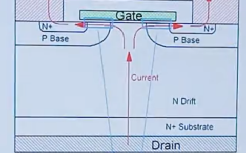 首次量产至今8年时间，沟槽栅SiC MOSFET的发展现状如何？