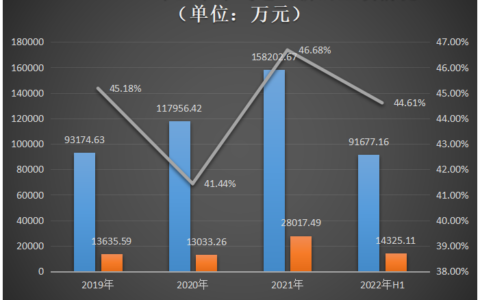 飞速创新IPO获受理！主打光模块及高速线缆，募资13.54亿