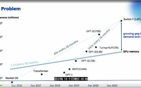 GTC 2023看点：深度学习系统Colossal-AI试图解决什么问题