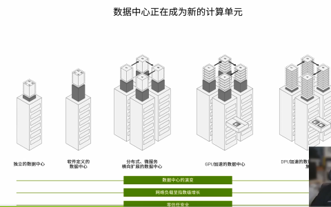 GTC 2023：数据中心正在成为新的计算单元