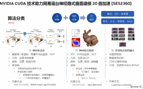 GTC 2023：网易伏羲多视角3D场景重建设计方案