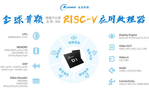 全志科技实现RISC-V的多点开花