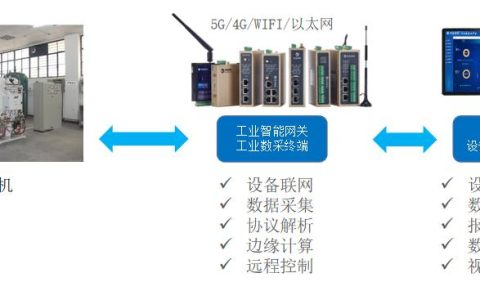 制氧机设备远程监控物联网系统