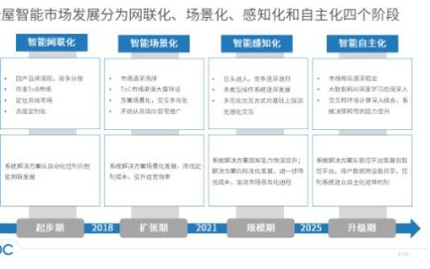 物联网低功耗无线连接SoC 赋能智慧新生活