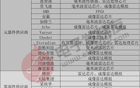被称为自动驾驶“黑科技”，4D成像雷达发展现状如何？