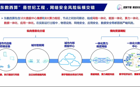 算力总规模超150EFlops，“东数西算”海量数据带来网络安全挑战