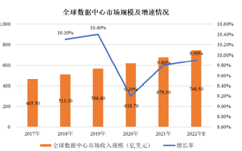 尚航科技冲刺深主板上市！雷军出资成立，8成收入来自IDC业务，募资9.4亿扩产4500个机柜