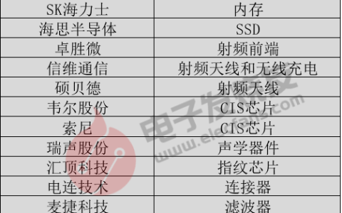 华为Mate50大热卖、紧急增产！有望重回千万销量，这些企业将受益