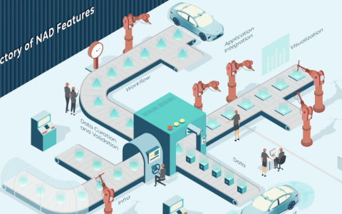 英伟达何以成为车厂自动驾驶开发的首选