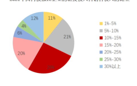 研发投入不足、国际环境生变，模拟芯片厂商如何做强做大？