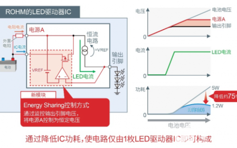 罗姆参加“2022第十七届汽车灯具产业发展技术论坛暨第八届上海国际汽车灯具展”