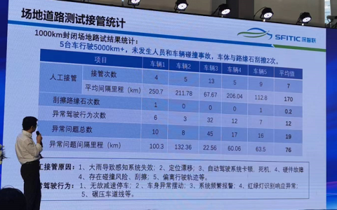 AI技术“偏科”，V2X反应不及人眼？自动驾驶从L3过渡L4面临哪些挑战