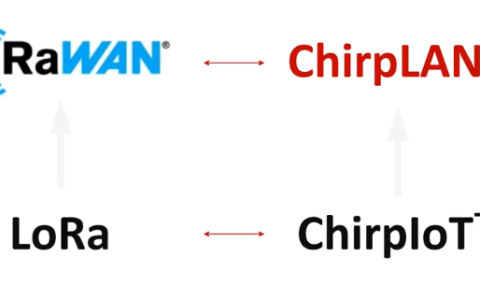 ChirpLAN发布，能否替代LoRaWAN