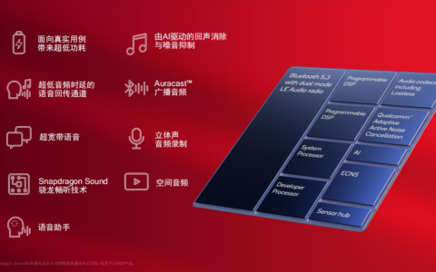 无线音频市场快速增长，高通新一代音频平台助力耳机、音箱进入音频新纪元