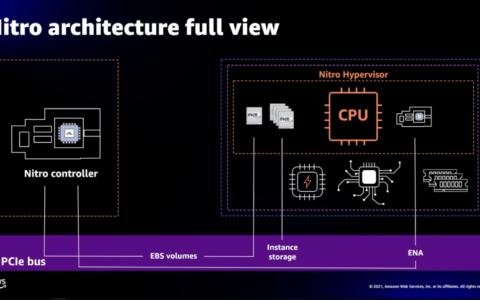 被AMD收购后的DPU厂商Pensando