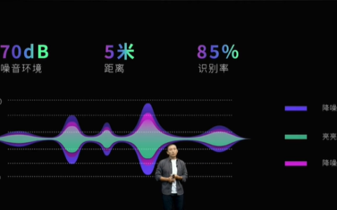 从浮夸到实用，AR智能眼镜迎来显示技术、声学系统多重升级