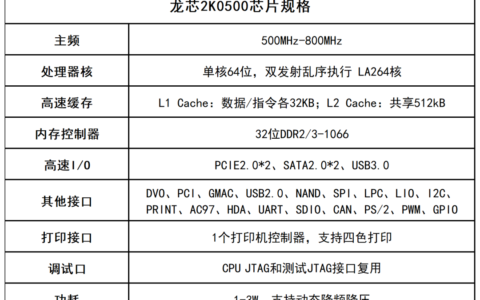 龙芯初步支持OpenHarmony操作系统，从信创到万物互联，“纯国产”愈发强大
