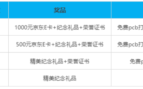 大赛报名 | 免费体验V853芯片！“华秋电子X全志在线开源硬件设计大赛”开始报名啦