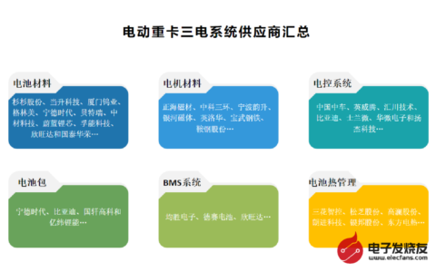 “双碳”目标下，电动卡车前景如何？产业链现状一览