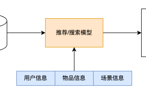 搜索和推荐的区别与联系