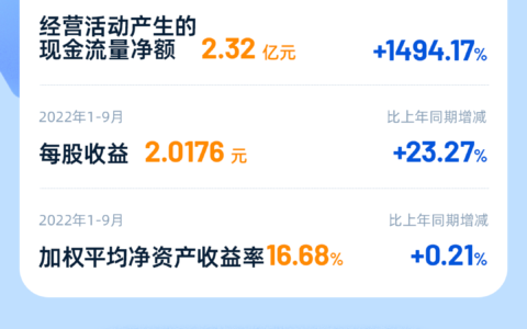 德赛电池发布2022年三季度报告数据