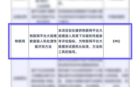 EMQ《物联网平台大规模数据接入和处理性能评测方法》成功入选“可信边缘计算推进计划”