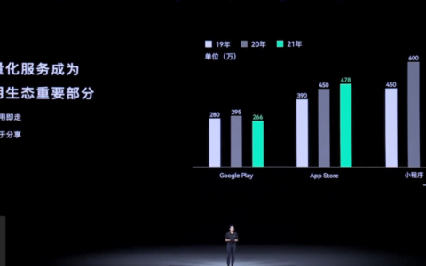 华为开发者大会2022主题演讲：轻量化服务成为应用生态重要部分