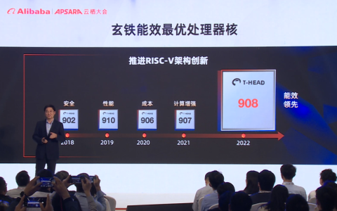 提升超20%！平头哥推高能效RISC-V处理器，推进端云一体生态