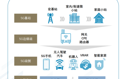 实现量产！国产5G射频收发芯片，“风行”来了