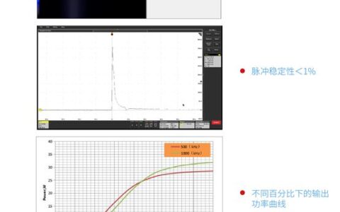 大族激光推出30W紫外皮秒激光器，获验证认可已量产上市