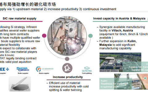 从半导体新技术看2023 ICT发展新风向