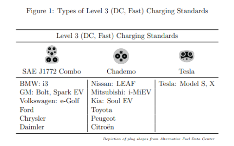 开放充电枪设计，特斯拉的标准统一梦就能实现了？