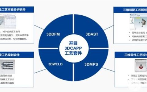 开目软件完成近2亿元战略融资，中国高端工业软件突围正当时
