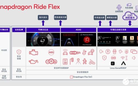 CES2023快讯：高通发布车用芯片 Mobileye预计2030年ADAS将实现170亿美元营收