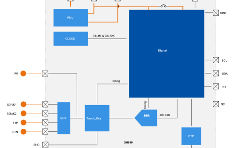 TWS耳机入耳检测技术路线及案例解析