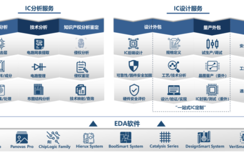 芯愿景科创板上会前夕撤单！7成收入来自IC分析服务，募资5.15亿全方位研发升级