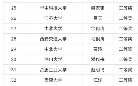 2022年度中国仪器仪表学会奖学金获奖者名单公示