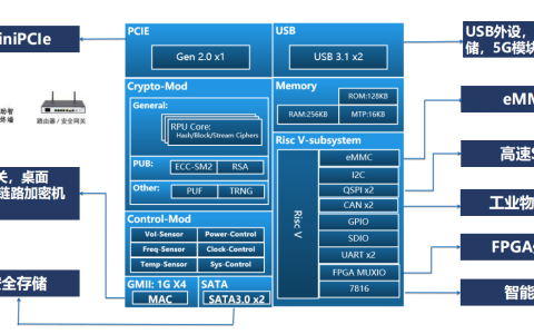 沐创集成电路S580亮相第二届滴水湖中国RISC-V产业论坛