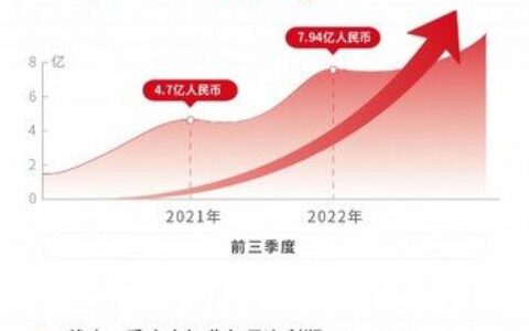 安集科技新增订单持续突破：国产替代&海外市场两手抓