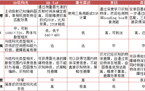 SLAM市场快速增长，SLAM芯片或成行业新风口？