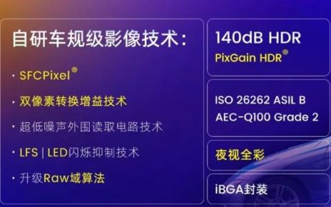 思特威面向高端ADAS应用8.3MP高分辨率图像传感器SC850AT