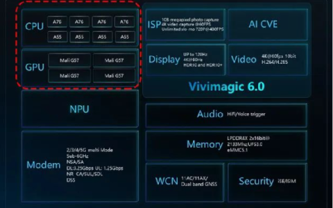 首个OpenHarmony 5G手机适配进展