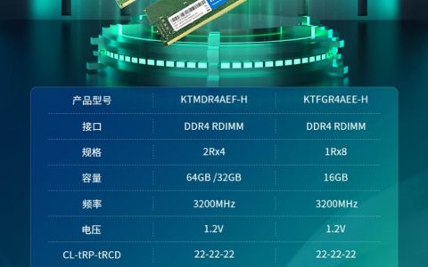 金泰克四大服务器内存，为企业打造高效存储方案