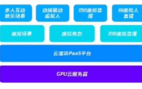 AI、视觉计算加速落地，腾讯云异构计算带来高算力全新体验